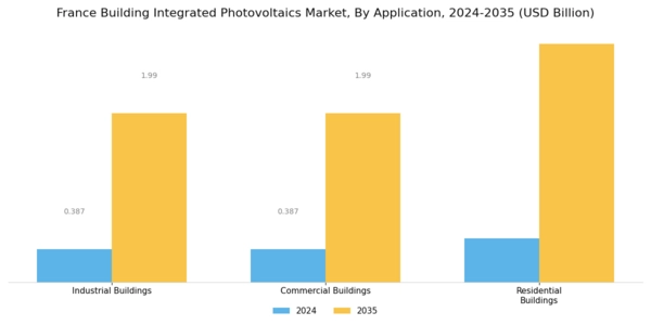 France Building Integrated Photovoltaics Market Segment Image 1