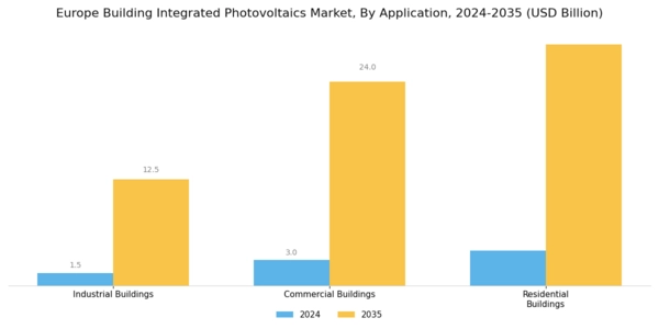 Europe Building Integrated Photovoltaics Market Segment Image 1