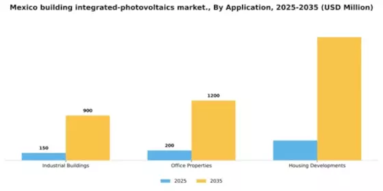 Mexico Building Integrated Photovoltaics Market Segment Image 0