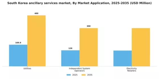South Korea Ancillary Services Power Market Segment Image 1