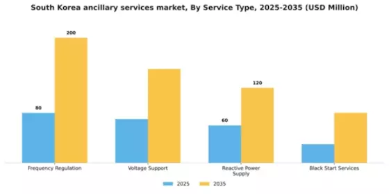 South Korea Ancillary Services Power Market Segment Image 2