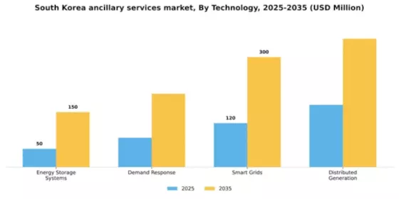 South Korea Ancillary Services Power Market Segment Image 3