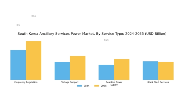 South Korea Ancillary Services Power Market Segment Image 0