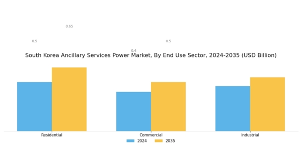 South Korea Ancillary Services Power Market Segment Image 3