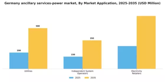 Germany Ancillary Services Power Market Segment Image 1