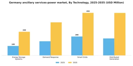 Germany Ancillary Services Power Market Segment Image 3