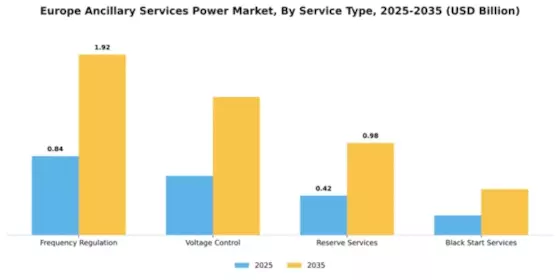 Europe Ancillary Services Power Market Segment Image 1