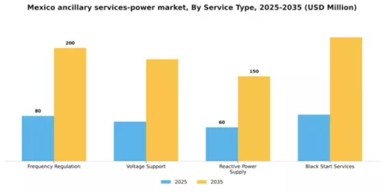 Mexico Ancillary Services Power Market Segment Image 2