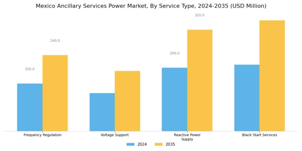 Mexico Ancillary Services Power Market Segment Image 0
