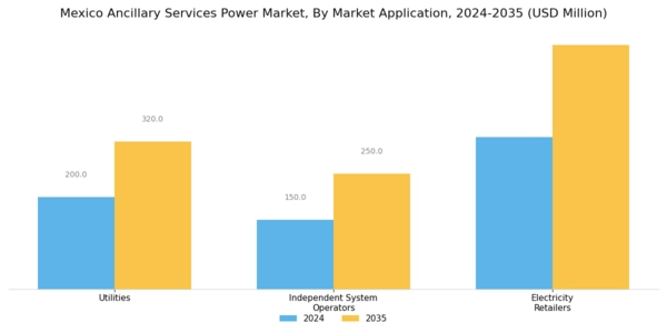 Mexico Ancillary Services Power Market Segment Image 2