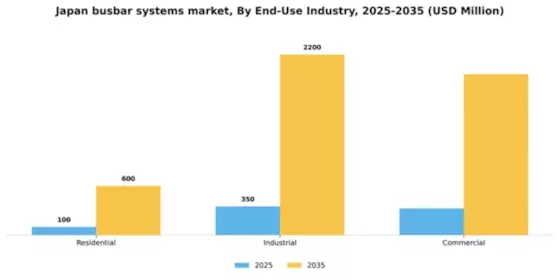 Japan Busbar Systems Market Segment Image 1
