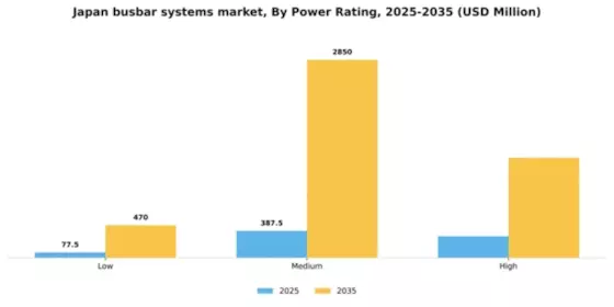 Japan Busbar Systems Market Segment Image 2