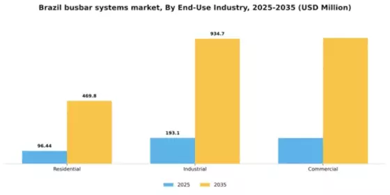 Brazil Busbar Systems Market Segment Image 1