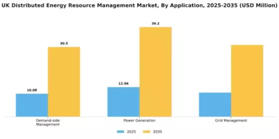 UK Distributed Energy Resource Management Market Segment Image 0