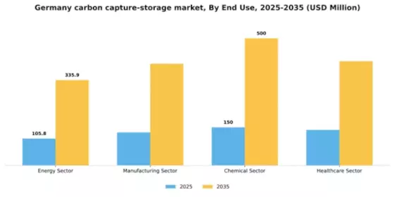 Germany Carbon Capture and Storage Market Segment Image 1