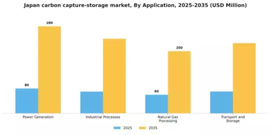 Japan Carbon Capture and Storage Market Segment Image 0