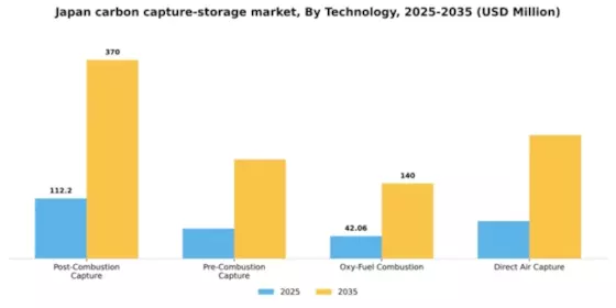 Japan Carbon Capture and Storage Market Segment Image 3