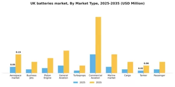 UK Batteries Market Segment Image 2