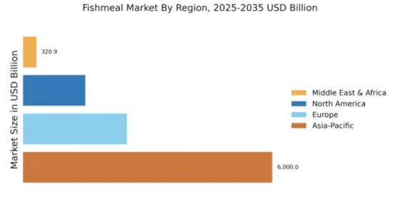 Fishmeal Market Regional Image