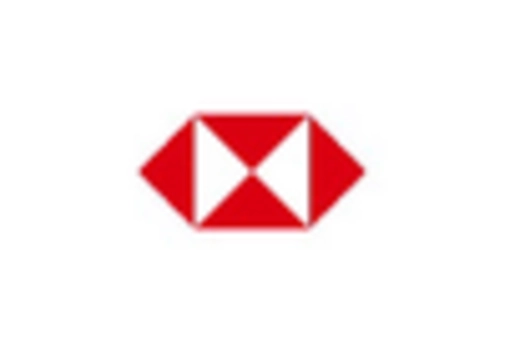 Mexico Mobile Banking Market key player