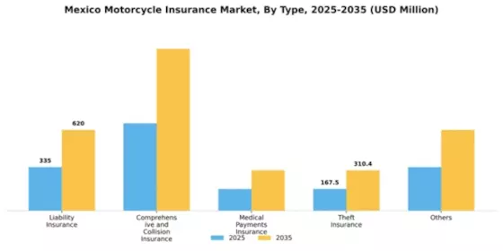 Mexico Motorcycle Insurance Market Segment Image 1