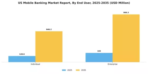 US Mobile Banking Market Segment Image 1