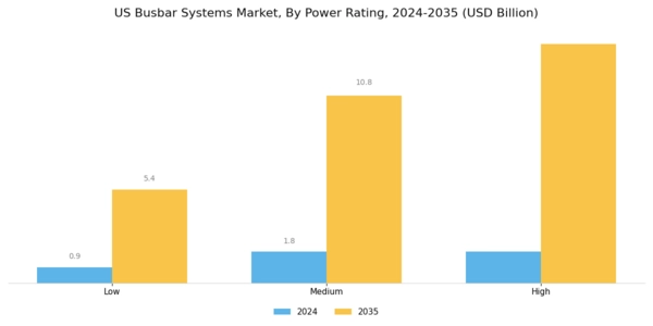 US Busbar Systems Market Segment Image 1