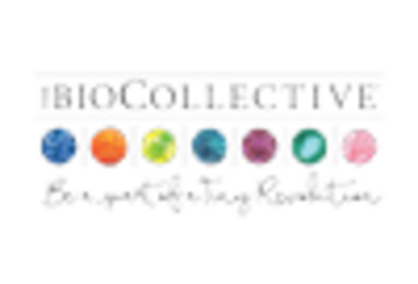 US Biogas Market key player