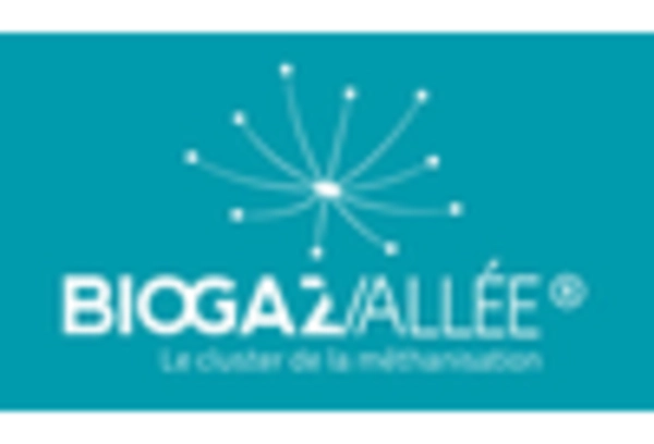 US Biogas Market key player