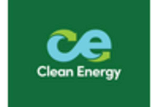 US Biogas Market key player