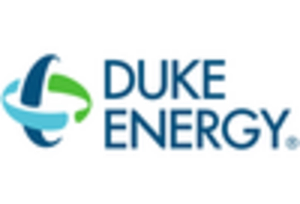 US Biogas Market key player