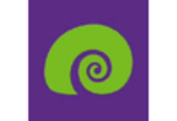 US Biogas Market key player