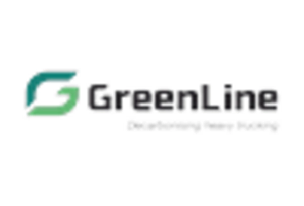 US Biogas Market key player