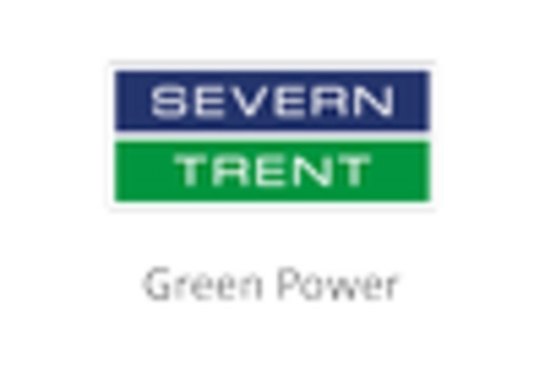 US Biogas Market key player