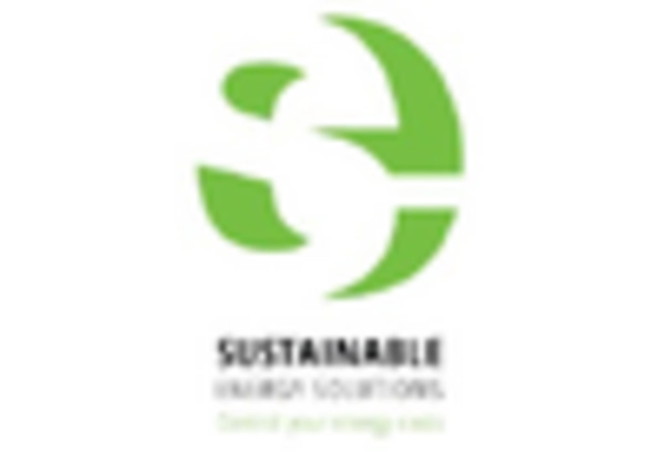 US Biogas Market key player