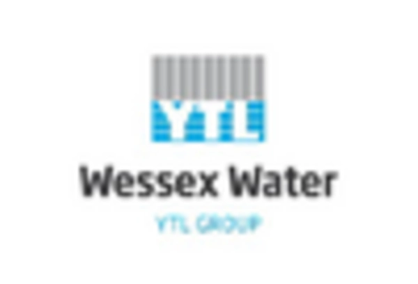 US Biogas Market key player