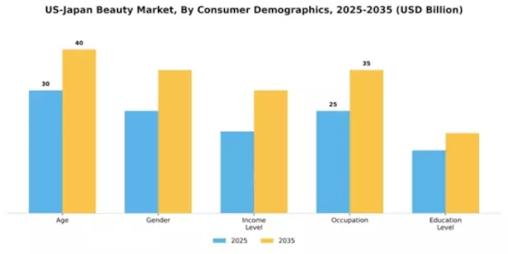 Beauty Products Market  Segment Image 1