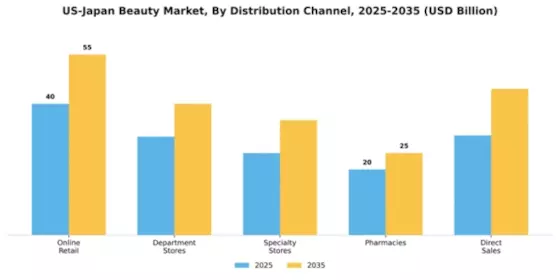 Beauty Products Market  Segment Image 2
