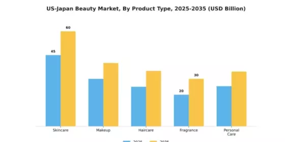 Beauty Products Market  Segment Image 3
