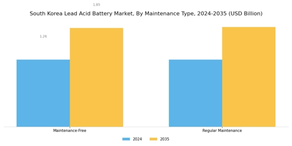 South Korea Lead Acid Battery Market Segment Image 3