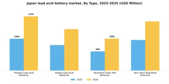 Japan Lead Acid Battery Market Segment Image 3
