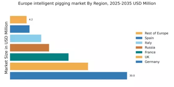 Europe Intelligent Pigging Market Regional Image