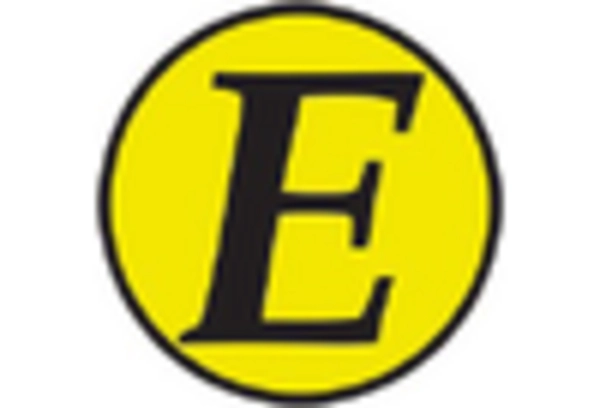 Russia Intelligent Pigging Market key player