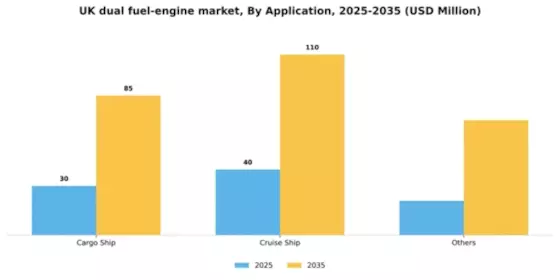 UK Dual Fuel Engine Market Segment Image 0