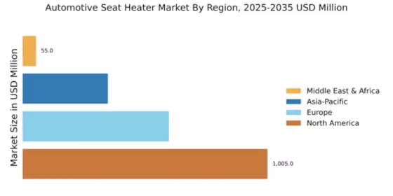 Automotive Seat Heater Market Regional Image
