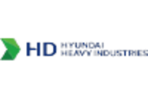 Canada Dual Fuel Engine Market key player