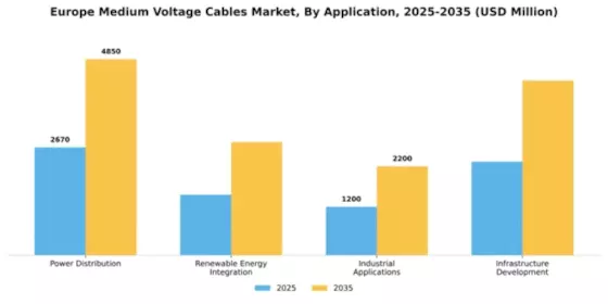 Europe Medium Voltage Cables Market Segment Image 0