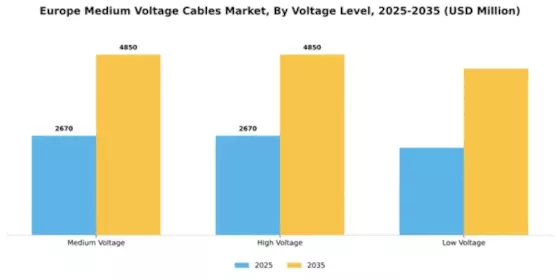 Europe Medium Voltage Cables Market Segment Image 3