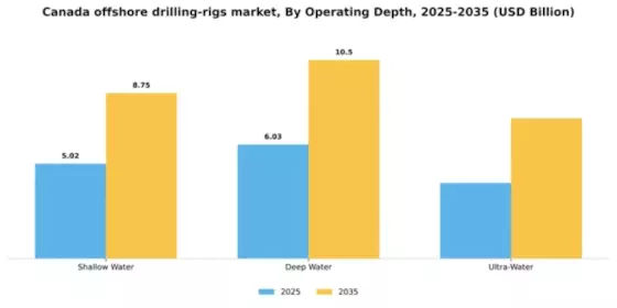 Canada Offshore Drilling Rigs Market Segment Image 0