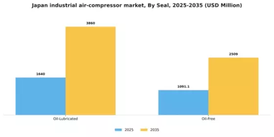 Japan Industrial Air Compressor Market Segment Image 3